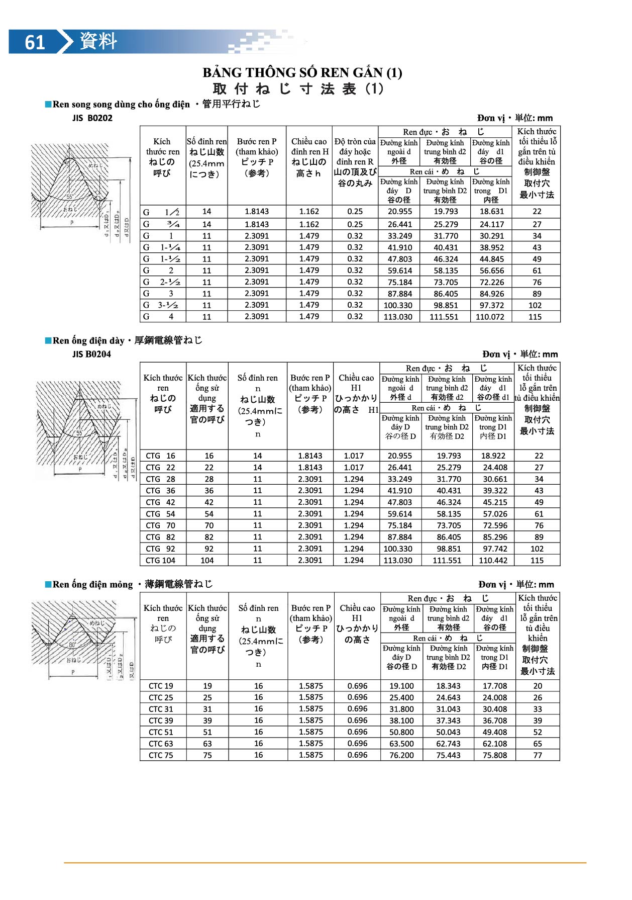 CATALOGUE FILE 2-29