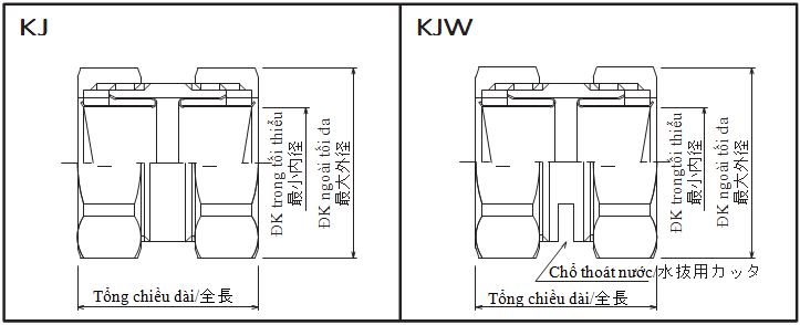 KJ KJW hinh nd