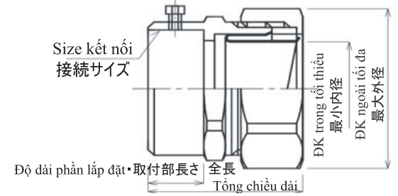 LS-bve