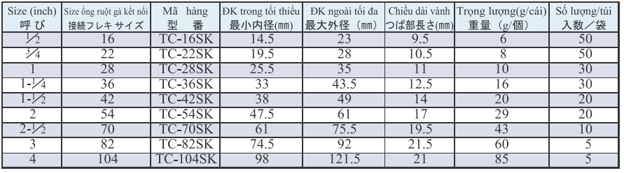 TC-SK para