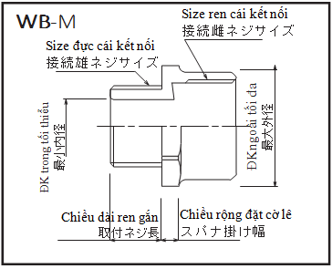 WB-M hinh nd 1